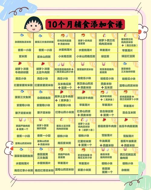 宿州代生咨询机构:宝宝10个月辅食