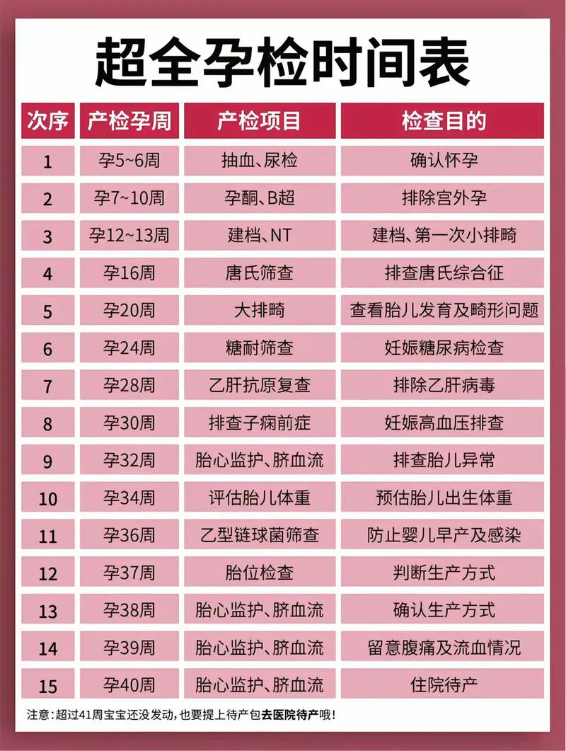 宿州代生中心:孕妇生化检查是什么